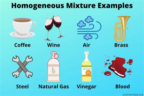 Homogeneous Mixtures .